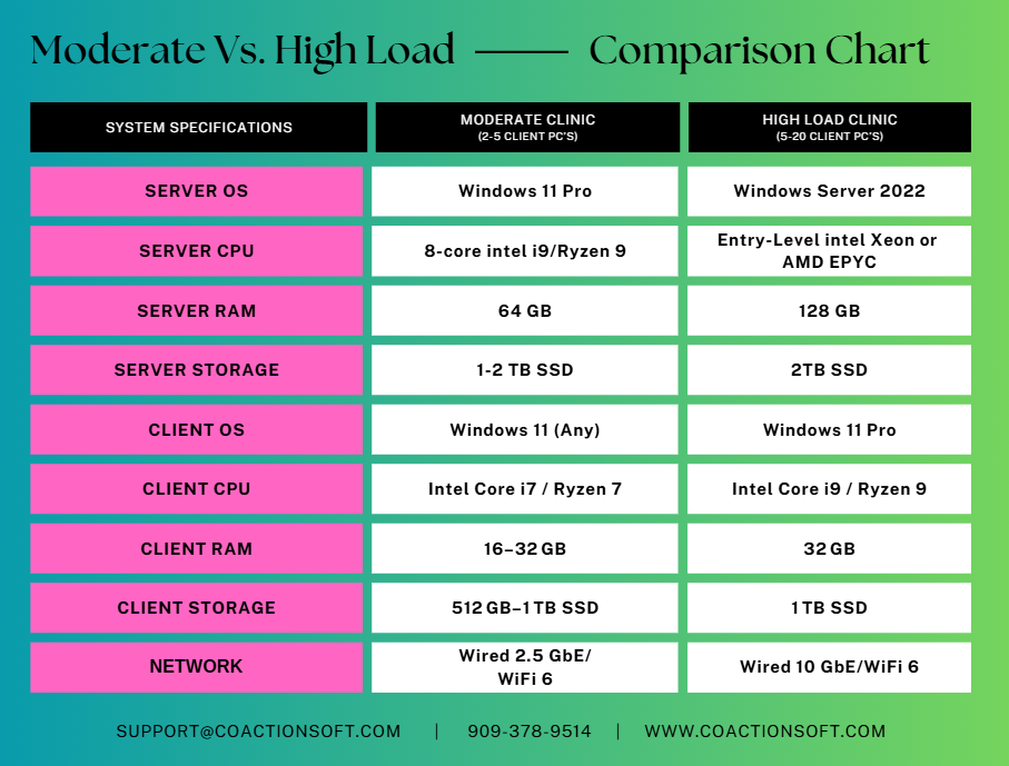 system spec chart.png
