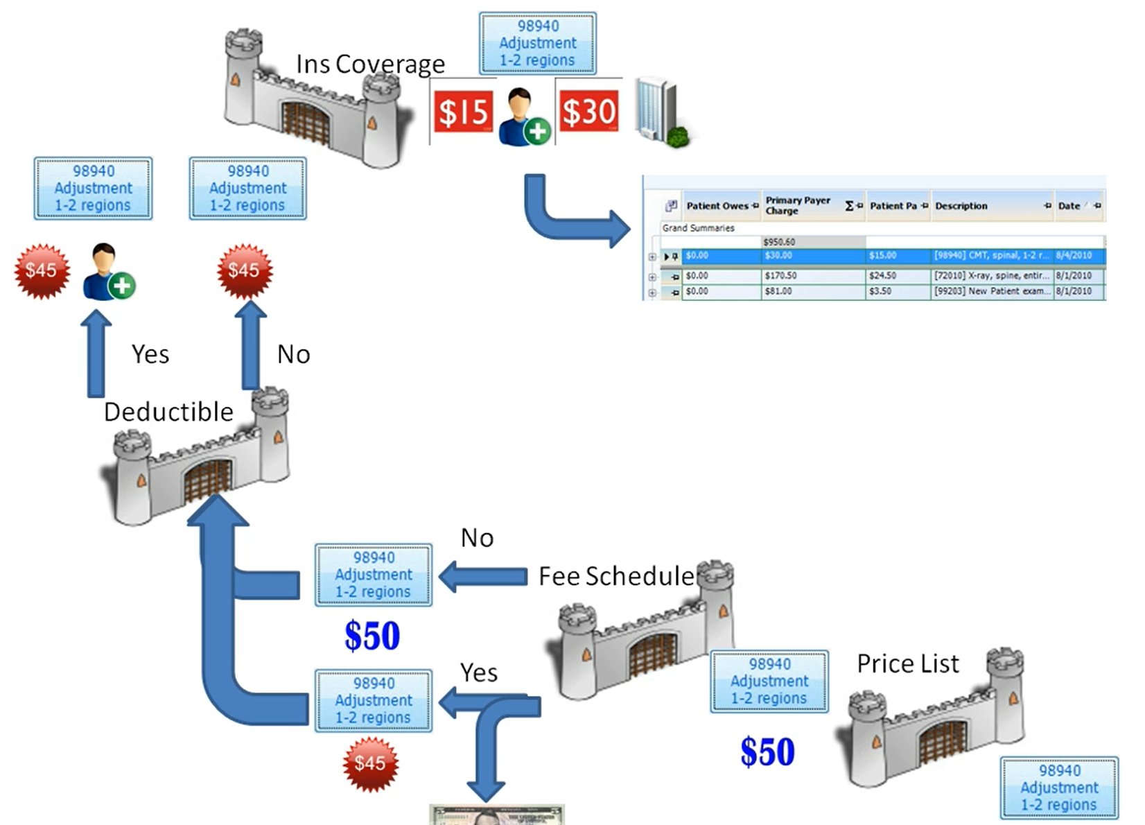 Understanding the Journey of a CPT code – CoAction Software, Inc.